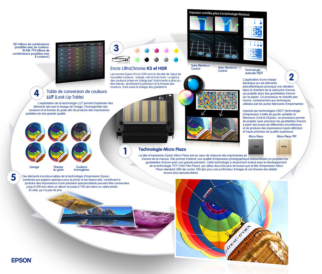 Epson Perfect Print infographic French